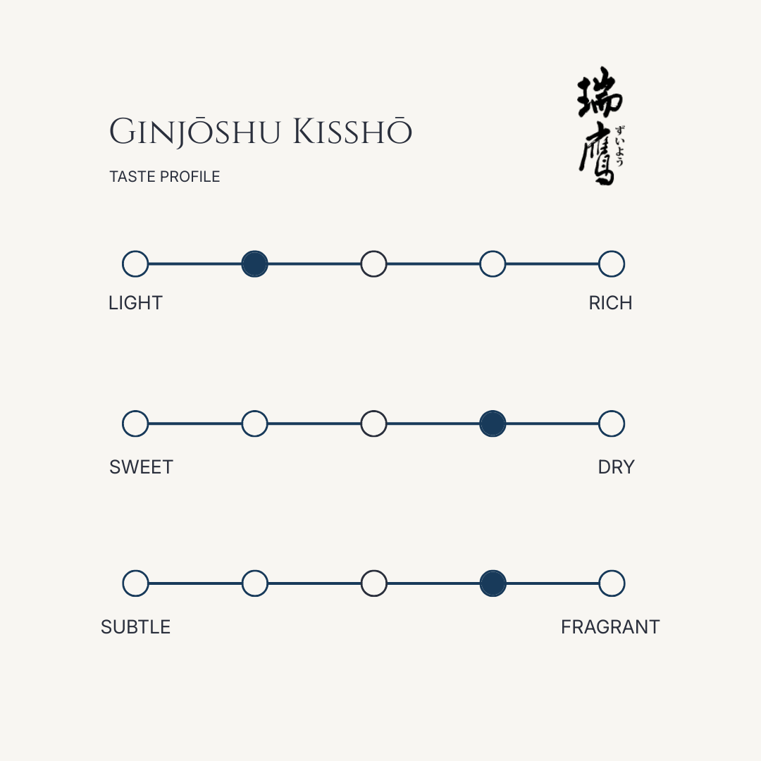 Zuiyo Ginjo-shu Kissho Sake
