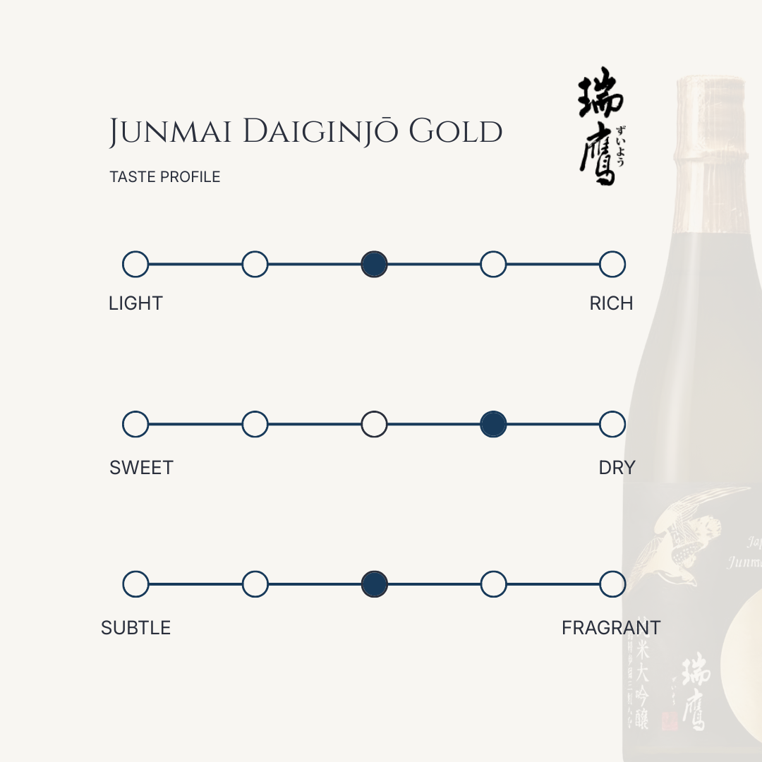 Zuiyō Junmai Daiginjō Gold Sake