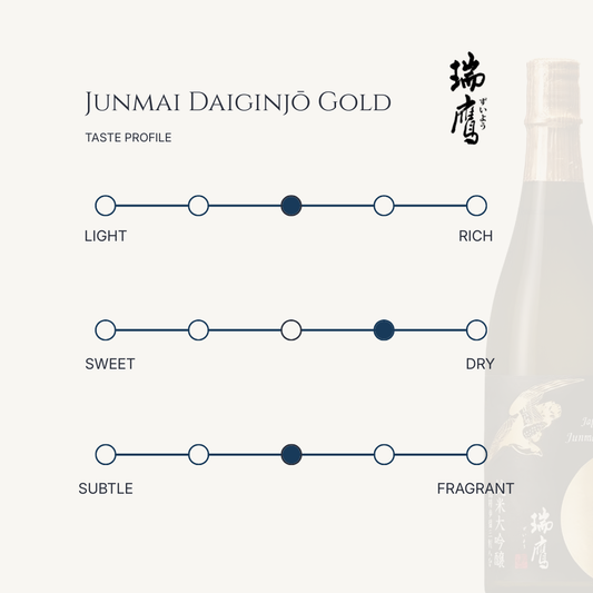 Zuiyō Junmai Daiginjō Gold Sake